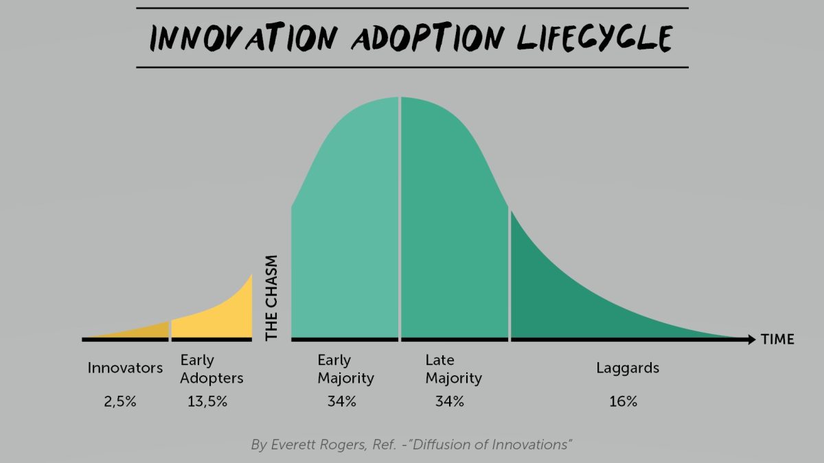 Hector Robles innovación