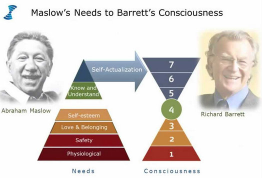 Hector Robles necesidades de clientes