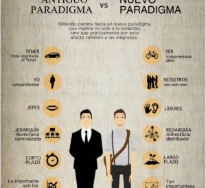 Hector Robles Transformacion Cultural